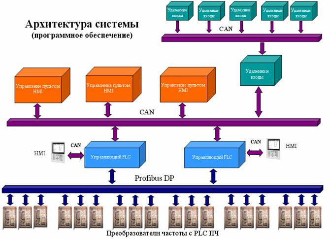 блок-схема блок-схема