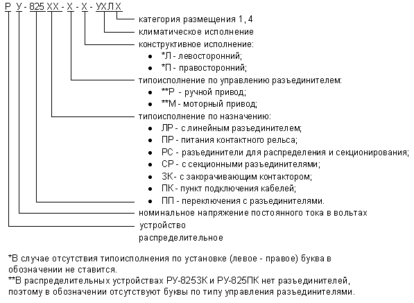 Структура обозначения РУ-825 для тоннелей и депо Структура обозначения РУ-825 для тоннелей и депо