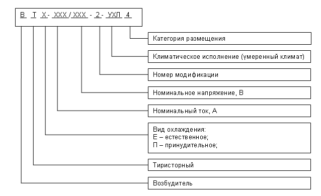 Структура условного обозначения возбудителя синхронного двигателя Структура условного обозначения возбудителя синхронного двигателя