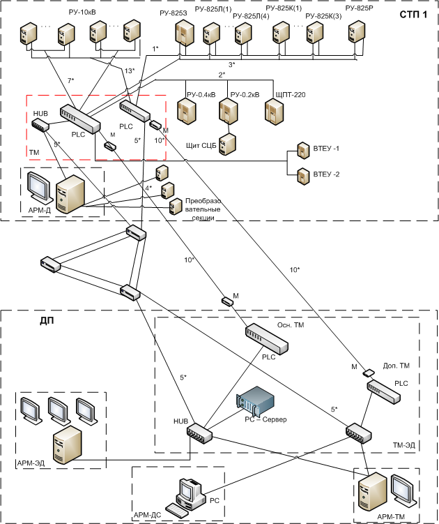 Структурная схема ТМК Структурная схема ТМК
